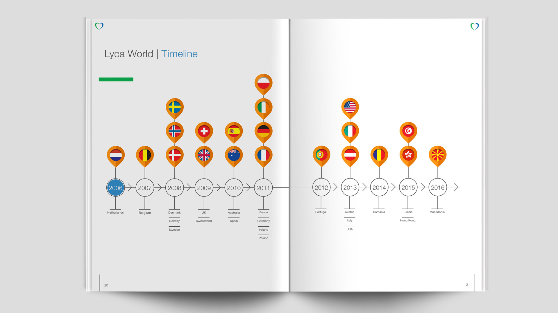 Lyca Group Brochure